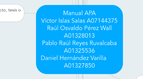 Mind Map: Manual APA Víctor Islas Salas A07144375 Raúl Osvaldo Pérez Wall A01328013 Pablo Raúl Reyes Ruvalcaba A01325536 Daniel Hernández Varilla A01327850