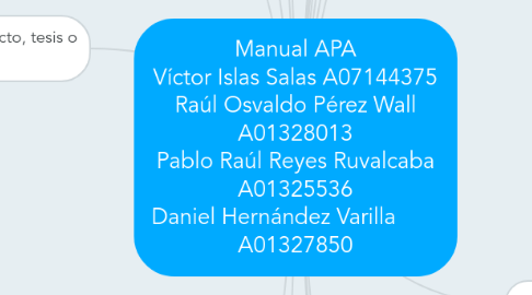 Mind Map: Manual APA Víctor Islas Salas A07144375 Raúl Osvaldo Pérez Wall A01328013 Pablo Raúl Reyes Ruvalcaba A01325536 Daniel Hernández Varilla        A01327850