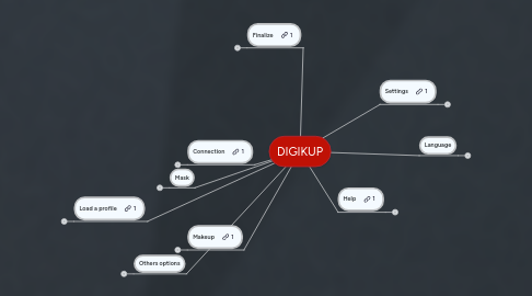 Mind Map: DIGIKUP