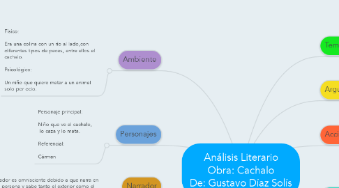 Mind Map: Análisis Literario Obra: Cachalo De: Gustavo Díaz Solís