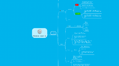 Mind Map: Medieval Japan