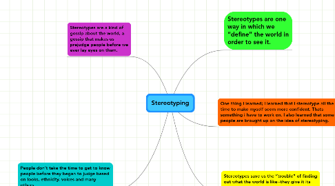 Mind Map: Stereotyping