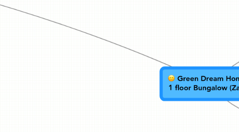 Mind Map: Green Dream Home - 1 floor Bungalow (Zach)