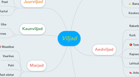 Mind Map: Viljad