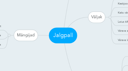 Mind Map: Jalgpall