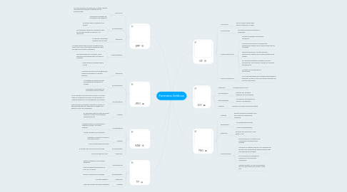 Mind Map: Formatos Gráficos