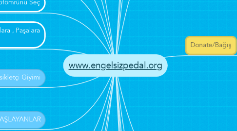 Mind Map: www.engelsizpedal.org