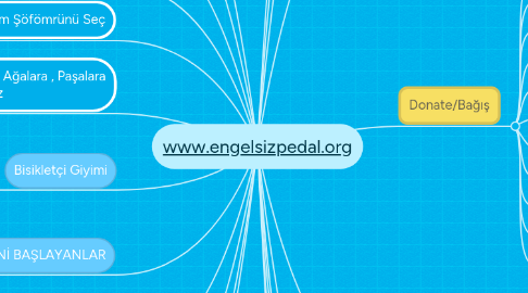 Mind Map: www.engelsizpedal.org