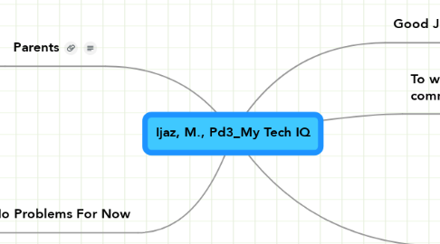 Mind Map: Ijaz, M., Pd3_My Tech IQ