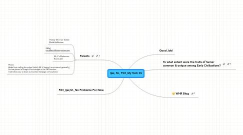 Mind Map: Ijaz, M., Pd3_My Tech IQ