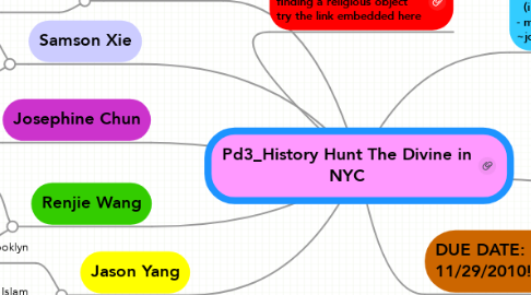 Mind Map: Pd3_History Hunt The Divine in NYC