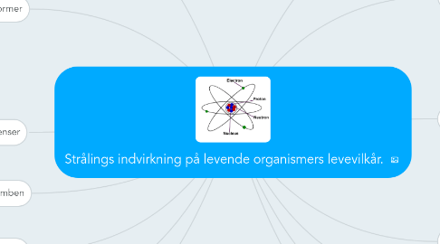 Mind Map: Strålings indvirkning på levende organismers levevilkår.