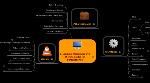 Mind Map: E-Learning Werkzeuge und Dienste an der TU Bergakademie