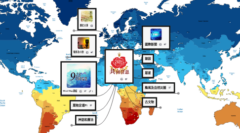 Mind Map: 共同信息