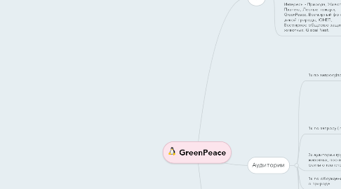 Mind Map: GreenPeace