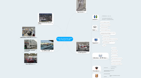 Mind Map: Centre de ressources Lettres Arts Philosphie (CLAP)