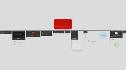 Mind Map: Programmierung in PHP, Java und Python