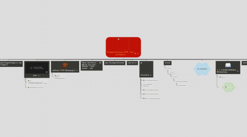 Mind Map: Programmierung in PHP,  Java und Python