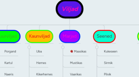 Mind Map: Viljad