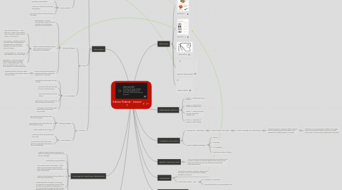 Mind Map: Edison Robots - Lesson 1