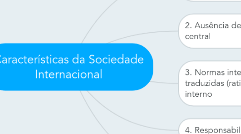 Mind Map: Características da Sociedade Internacional