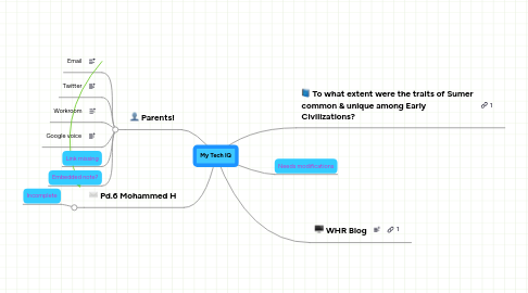 Mind Map: My Tech IQ