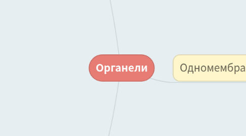 Mind Map: Органели