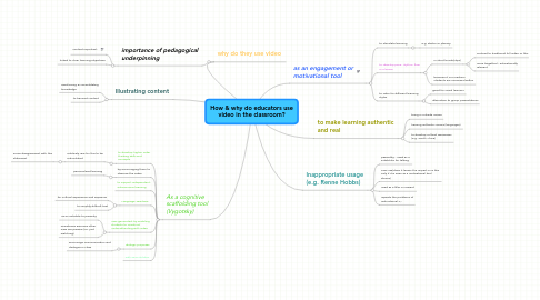 Mind Map: How & why do educators use video in the classroom?