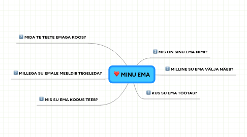 Mind Map: MINU EMA