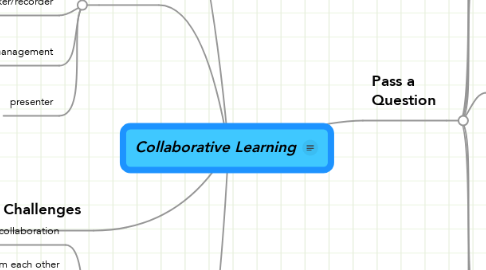 Mind Map: Collaborative Learning