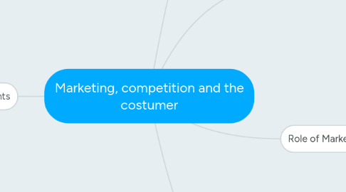 Mind Map: Marketing, competition and the costumer