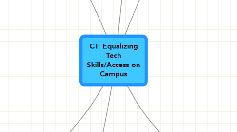 Mind Map: CT: Equalizing Tech Skills/Access on Campus