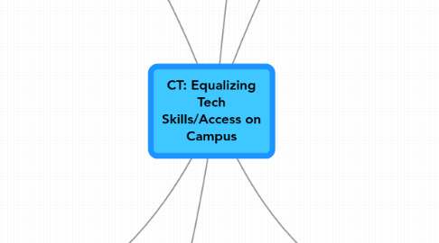 Mind Map: CT: Equalizing Tech Skills/Access on Campus