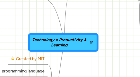 Mind Map: Technology = Productivity & Learning