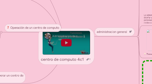 Mind Map: centro de computo 4c1