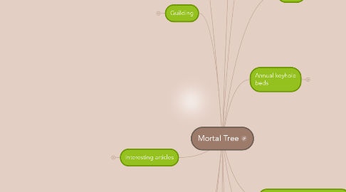 Mind Map: Mortal Tree