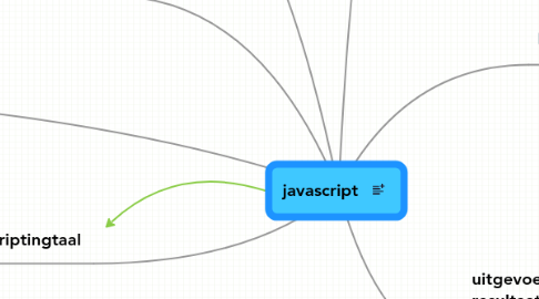 Mind Map: javascript