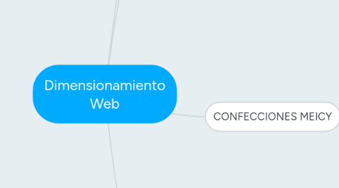 Mind Map: Dimensionamiento Web