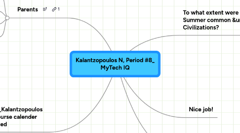 Mind Map: Kalantzopoulos N, Period #8_ MyTech IQ