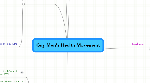 Mind Map: Gay Men's Health Movement