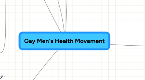 Mind Map: Gay Men's Health Movement