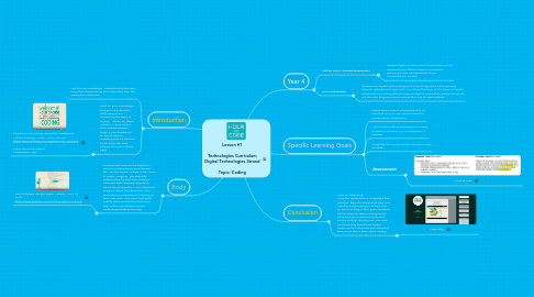 Mind Map: Lesson #1 Technologies Curriculum Digital Technologies Strand Topic: Coding