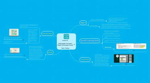 Mind Map: Lesson #1  Technologies Curriculum Digital Technologies Strand  Topic: Coding