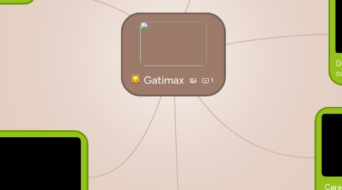 Mind Map: Gatimax