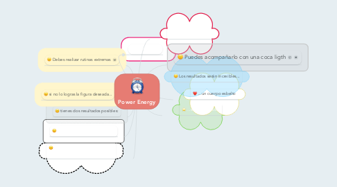 Mind Map: Power Energy