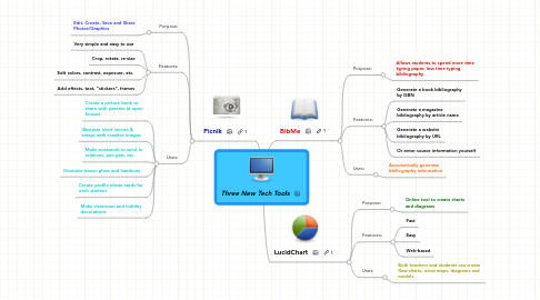 Mind Map: Three New Tech Tools