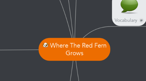 Mind Map: Where The Red Fern Grows