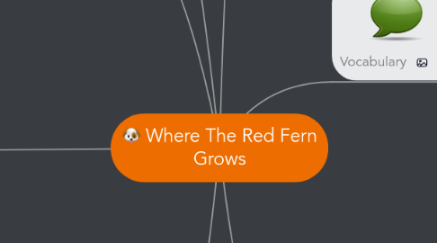 Mind Map: Where The Red Fern Grows