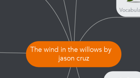 Mind Map: The wind in the willows by    jason cruz