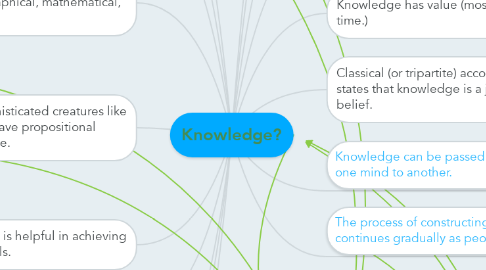 Mind Map: Knowledge?